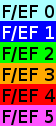 F/EF scale color key